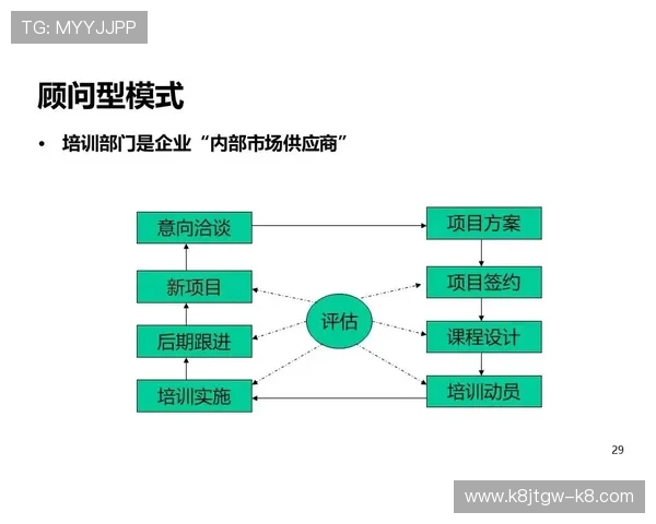 凯发集团会员注册流程图制作技巧与流程优化建议 凯发集团会员注册流程图制作技巧与流程优化建议