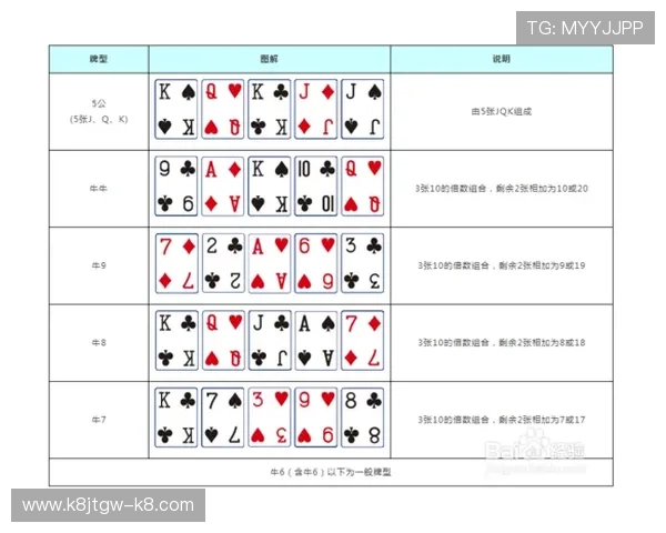 抢庄三公怎么玩才能赢得更多游戏奖励全面解析玩法规则与实用技巧 抢庄三公怎么玩才能赢得更多游戏奖励全面解析玩法规则与实用技巧