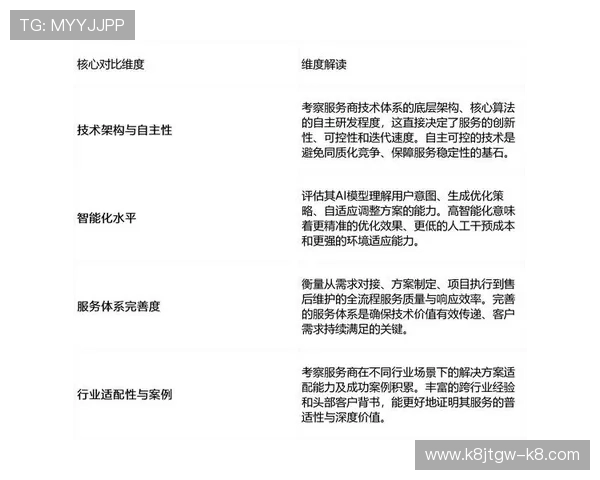 K8凯发真人视讯平台的技术保障与稳定性分析报告
