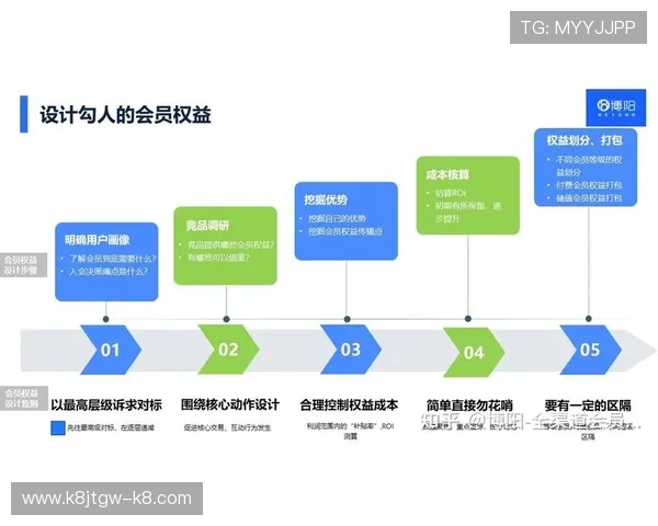 如何简化凯发娱乐集团会员注册流程，快速成为会员用户